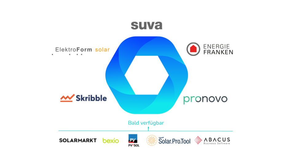 integrations2