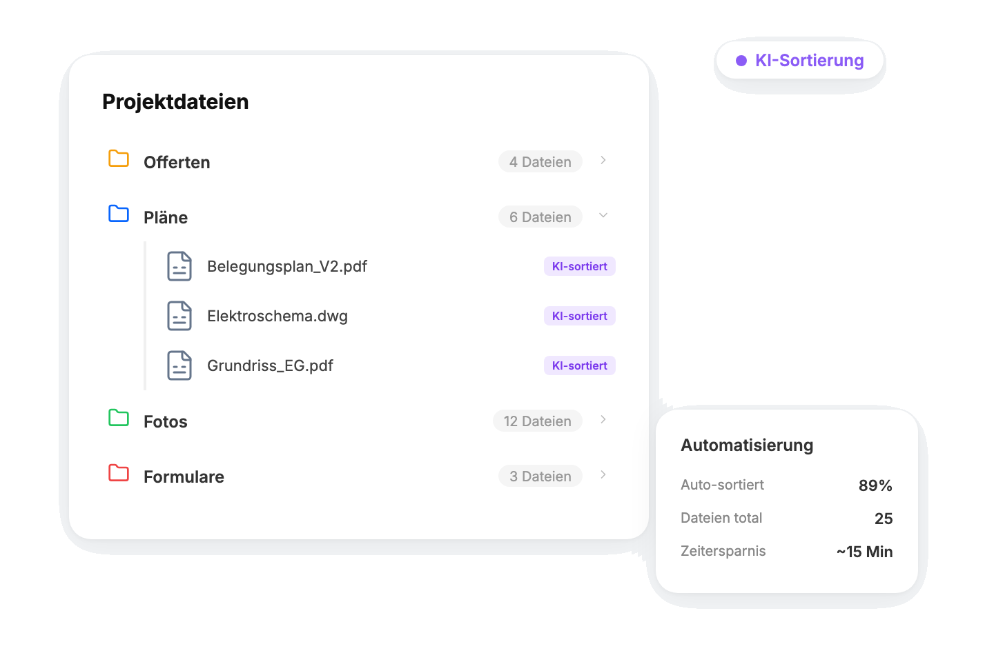 Integriertes Datei Management