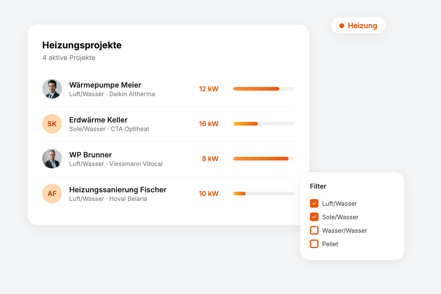 Operative Entlastung in der täglichen Ausführung