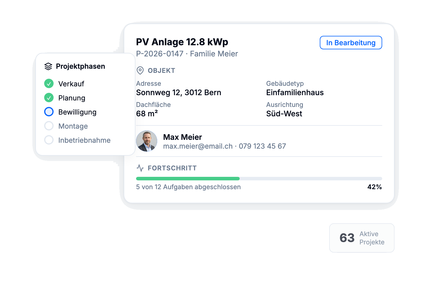 Jeder weiss, wo das Projekt steht.