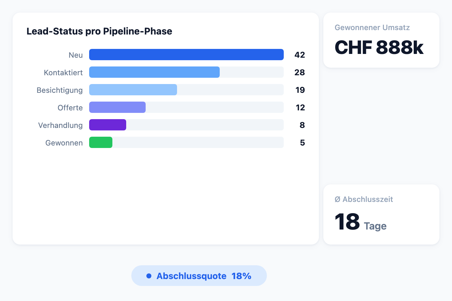 Echtzeit Analysen
