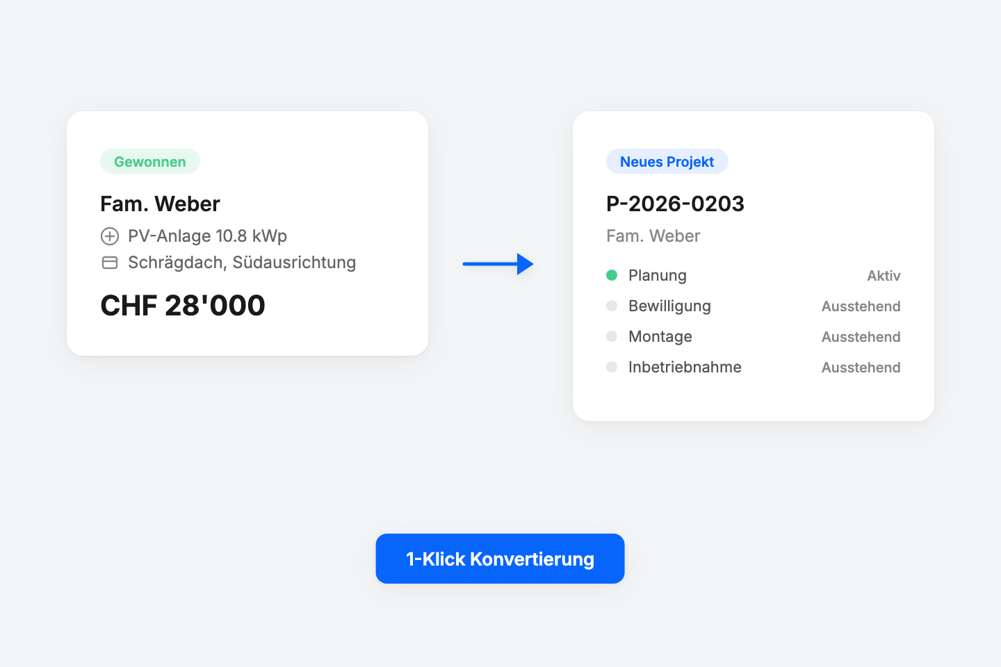 Fliessender Übergang ins Projekt