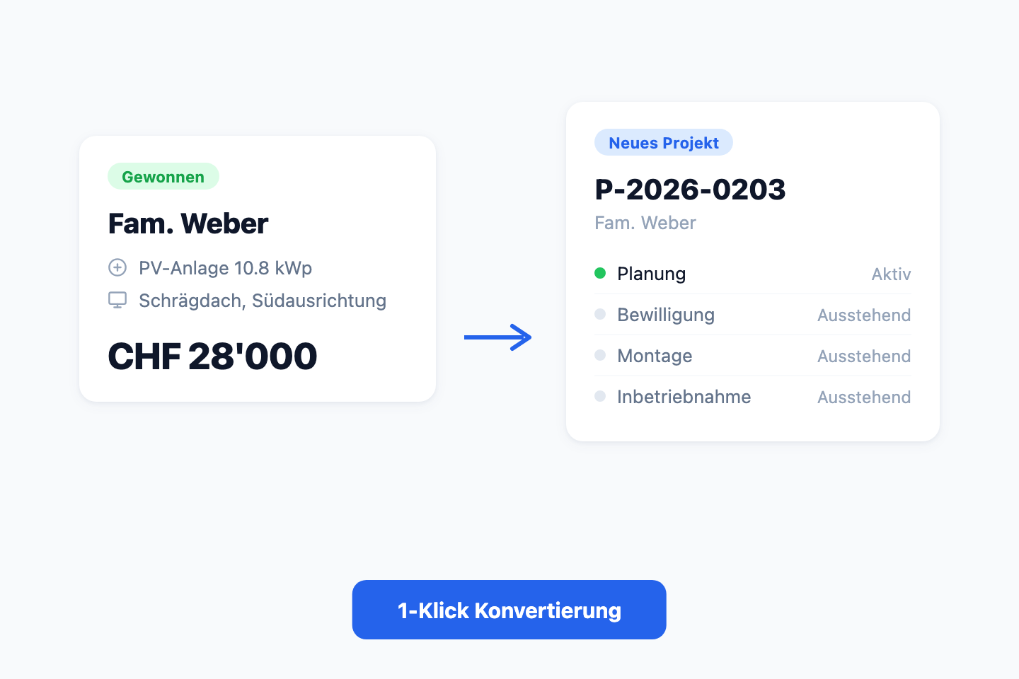 Fliessender Übergang ins Projekt