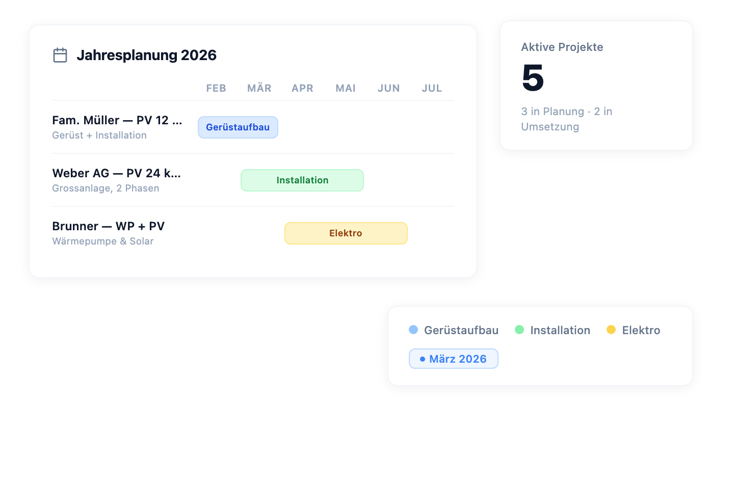 Automatisch generierte Jahresansicht
