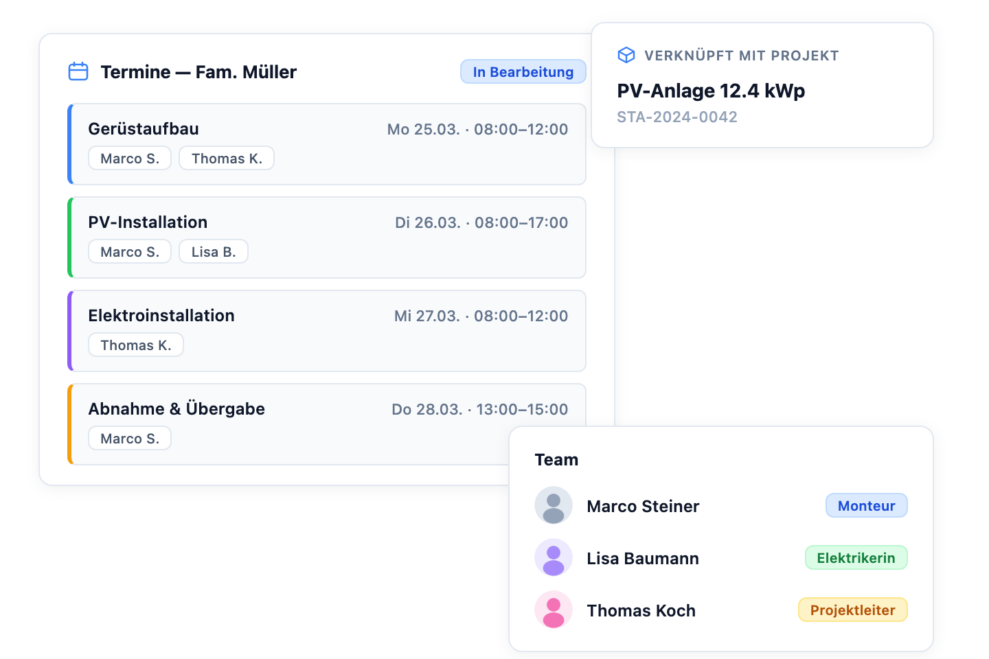 Vollständige verknüpft mit dem Projektmanagement