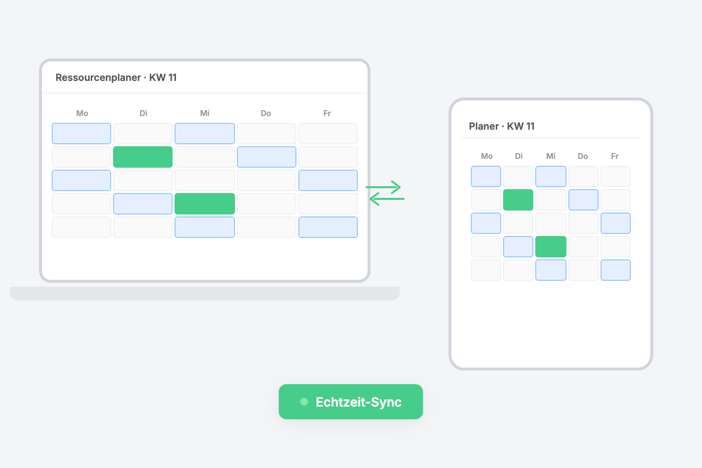 Echtzeitplanung über mehrere Geräte möglich