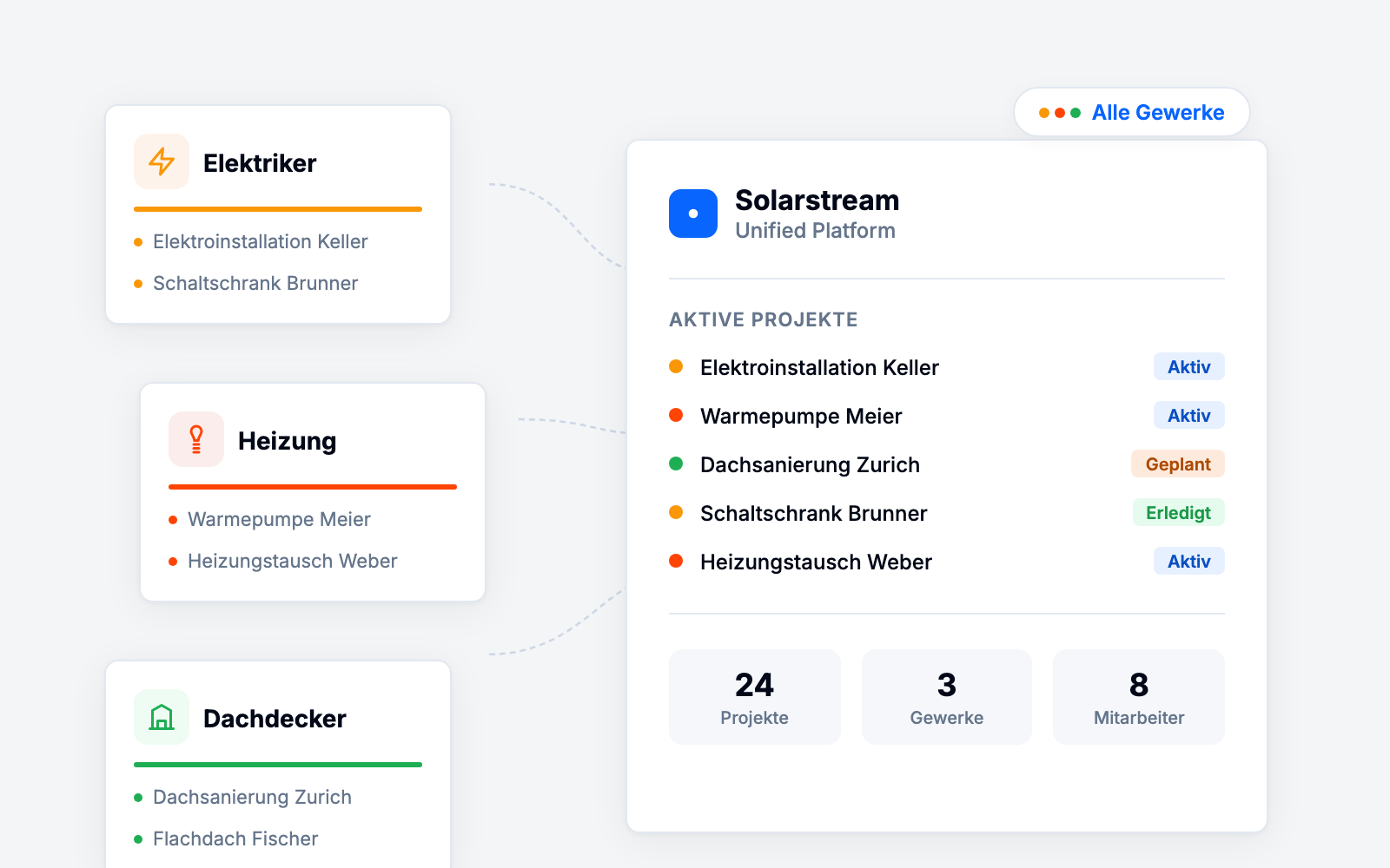 Ideal auch für Wärmepumpen, E-Mobilität und Gebäudehülle